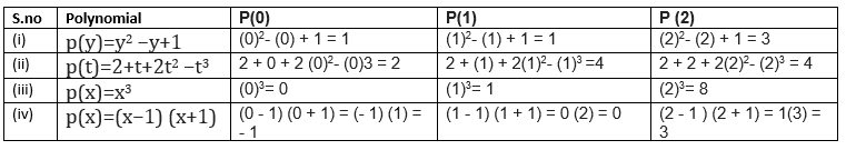 Class 9 Maths NCERT Solutions for Polynomial Chapter 2 Exercise 2.1