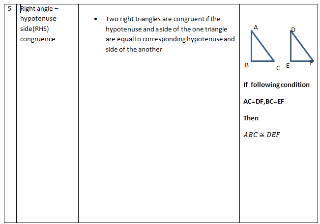 RHS(Right hand side) Triangle congurence