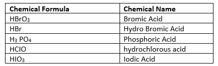 CBSE Extra Questions for Atoms and Molecules  | Class 9 Chemistry