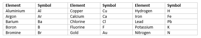 Atoms and Molecules Notes | Chapter 3 Class 9 Science