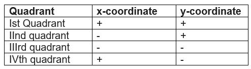 coordinate geometry class 9 important questions