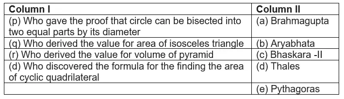 Class 9 Maths Extra Questions  for Euclids Geometry