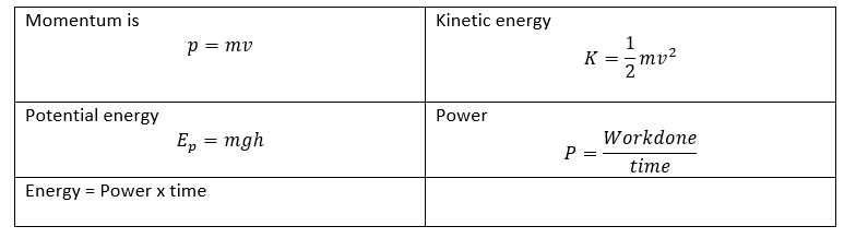Formula used for work and energy numericals