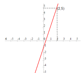 Linear equation extra questions for Class 9 Maths