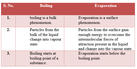 Class 9 Science CBSE Extra questions for matter in our Surroundings