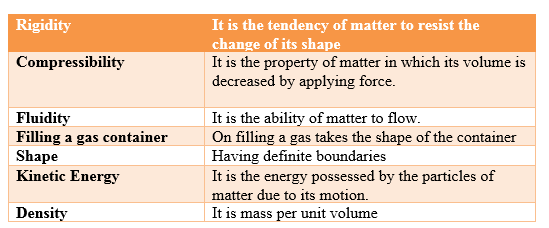 class 9 science chapter 1 extra questions and answers