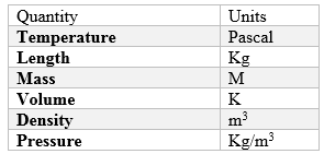 Class 9 Science CBSE Assignments for matter in our Surroundings