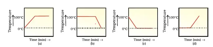 Class 9 Science CBSE Short Answer type questions for matter in our Surroundings