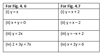 Linear equations in two Variables Chapter 4 Exercise 4.3 Question 5 fig 4.6