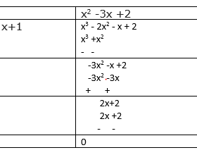 NCERT Solutions for Class 9 Maths Chapter 2 Polynomial Exercise 2.4 Question 5 (i)