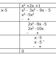 NCERT Solutions for Class 9 Maths Chapter 2 Polynomial Exercise 2.4 Question 5 (ii)