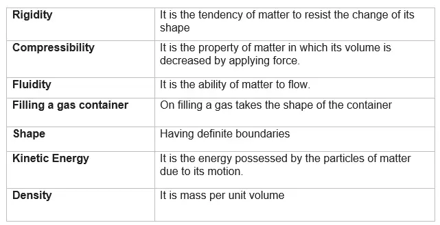 class 9 chapter 1 science intext questions solutions