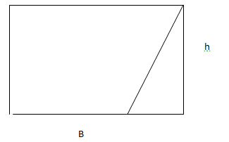 Area of Parallelogram formula