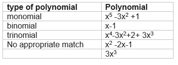 polynomials extra questions class 9