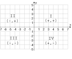 Coordinate Geometry