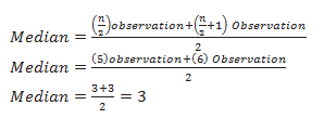 NCERT Solutions Class 9th Maths Statistics Ex 14.4