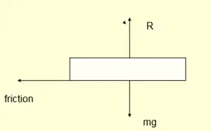 type of Forces