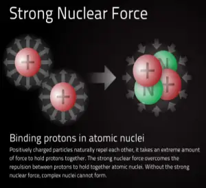 Nuclear Force