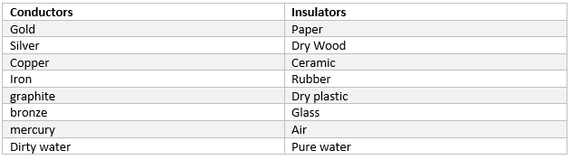 example of conductor and insulator