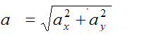 Acceleration in a curvilinear motion