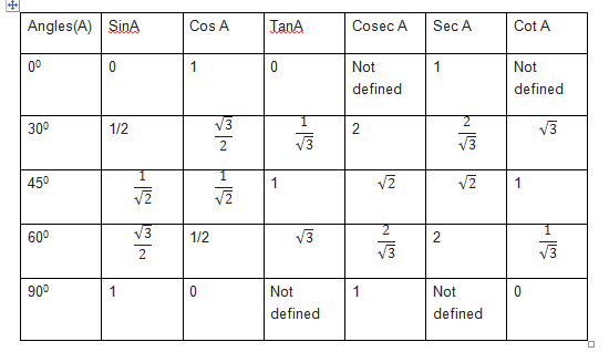 trigonometry formula chart