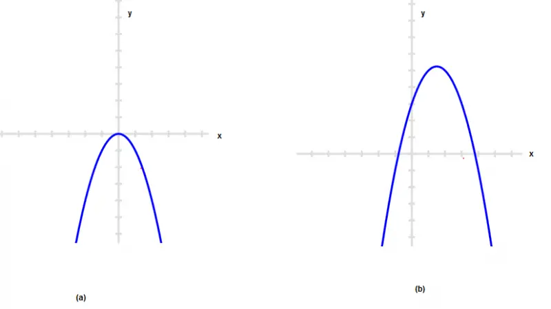 How to use Vertical line Test to Identity Functions - physicscatalyst's ...
