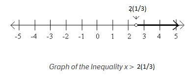 graph_numberline