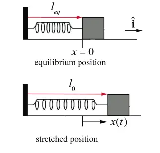 Simple Harmonic Motion