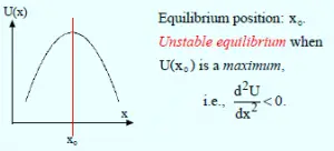 unstable equilibrium diagram