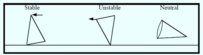 stable-unstable-and-neutral-equilibrium-definition-how-to-solve