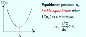 stable equilibrium diagram