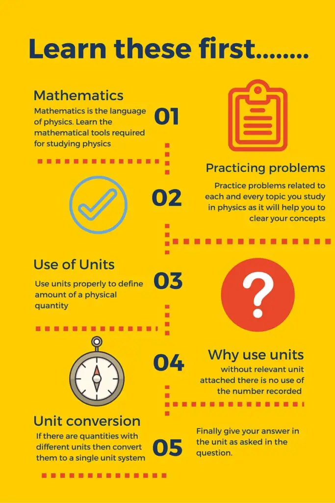 use of units in physics