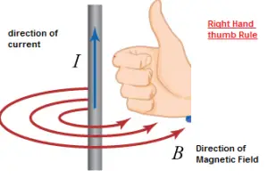 currents solving physicscatalyst