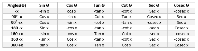 complementary and supplementary angle calculator