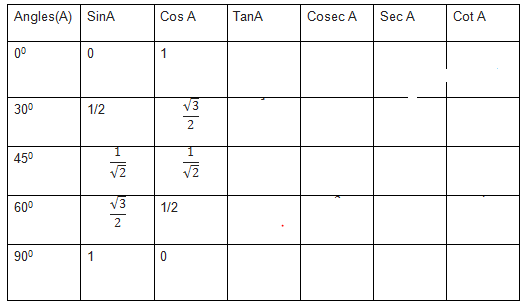 trigonometry ratio table