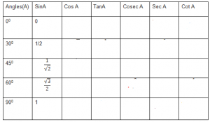 How to easily remember trigonometric ratios table (0-90)