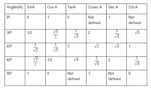 physicscatalyst's Blog - Page 13 of 35 - Learn free for class 9th, 10th ...