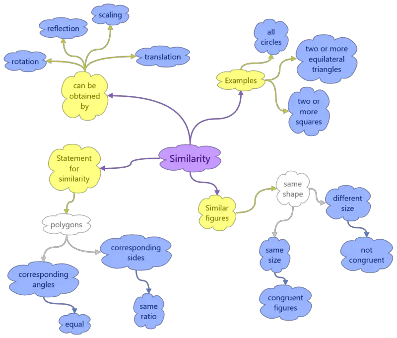 Карта class. Mindmap математика. Математика Mind Map. Maths Map ментальные карты. Геометрия mindmap.