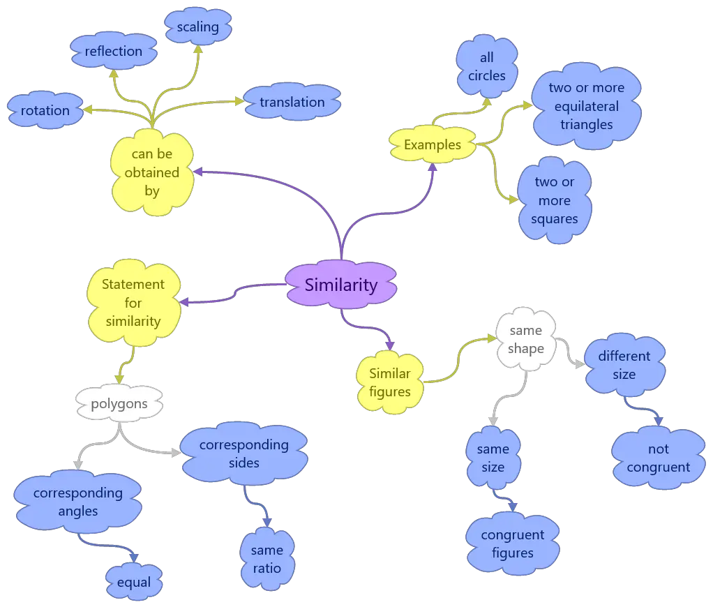 what-is-similarity-in-math-geometry-physicscatalyst-s-blog