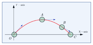 What is translational motion? (Types of translatory motion and examples)