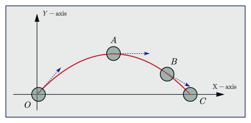 What is translational motion? (Types of translatory motion and examples)