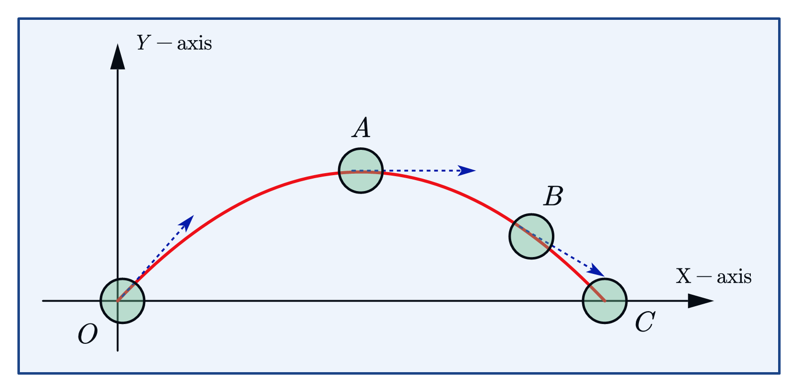 what-is-translational-motion-types-of-translatory-motion-and-examples