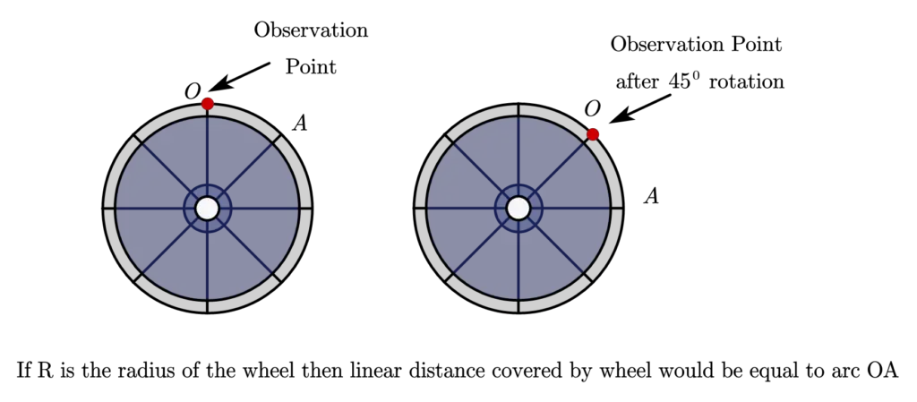 what-is-translational-motion-types-of-translatory-motion-and-examples