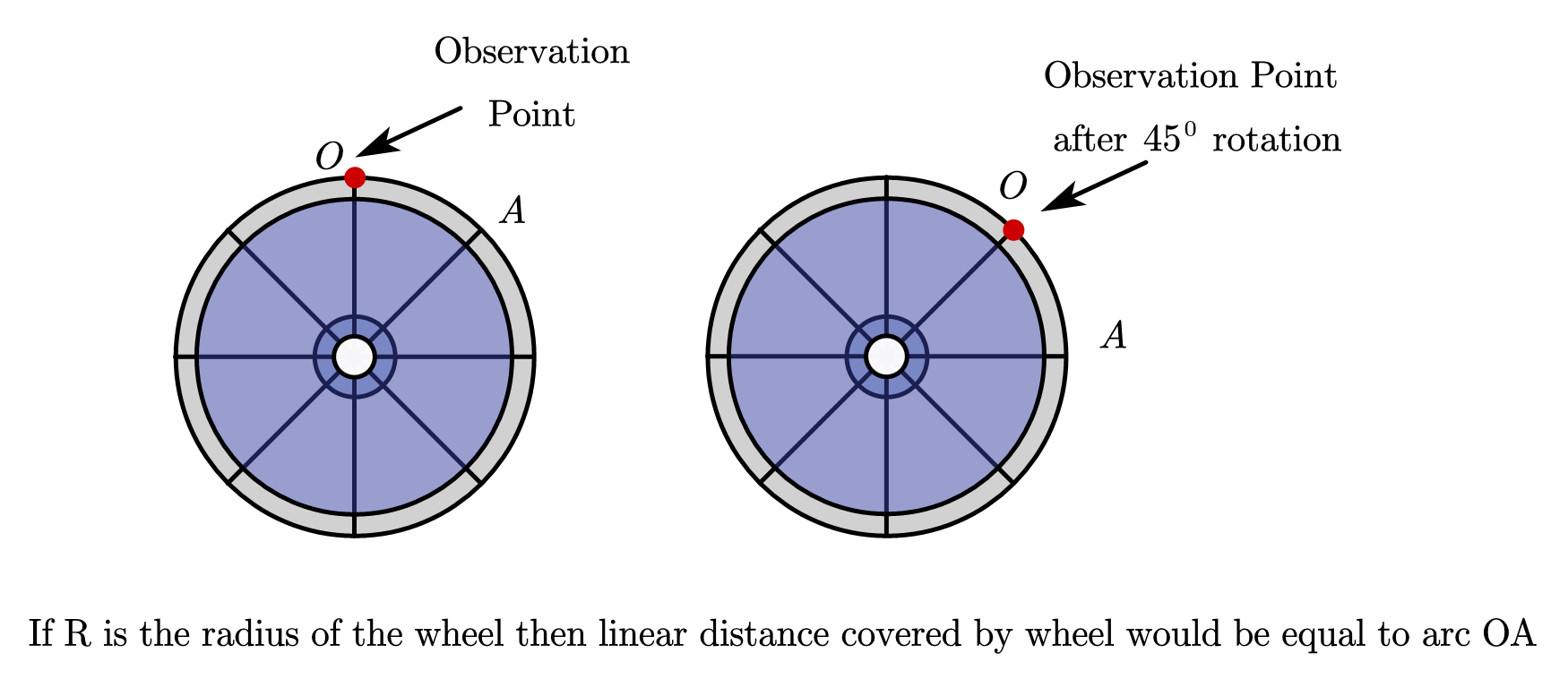 translatory motion pictures