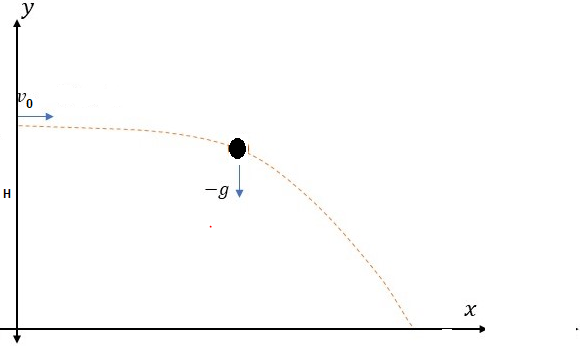 projectile motion article