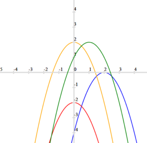 Quadratic graphs match the column