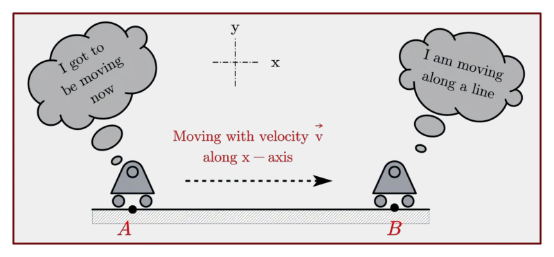 what-is-translational-motion-types-of-translatory-motion-and-examples