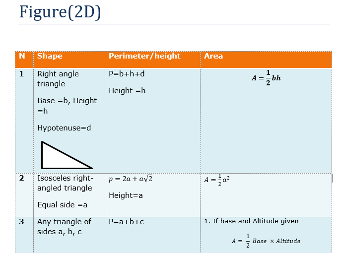 Area And Perimeter Formula For All Shapes Pdf Physicscatalyst S Blog