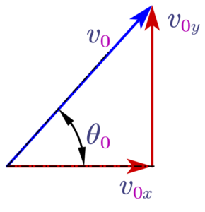 Range of projectile formula derivation