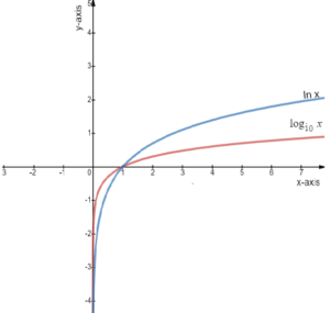 physicscatalyst's Blog - Page 9 of 36 - Learn free for class 9th, 10th ...